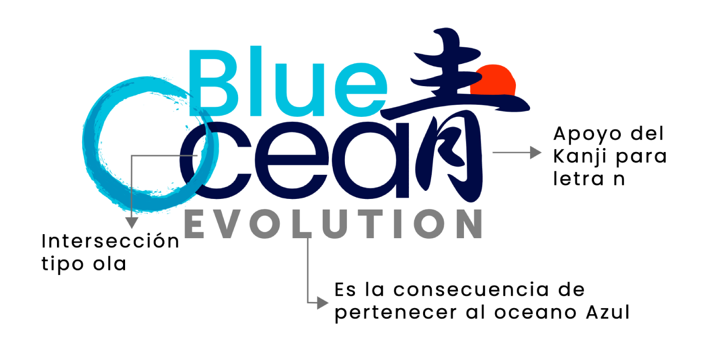 justificacion-del-logo-blueocean